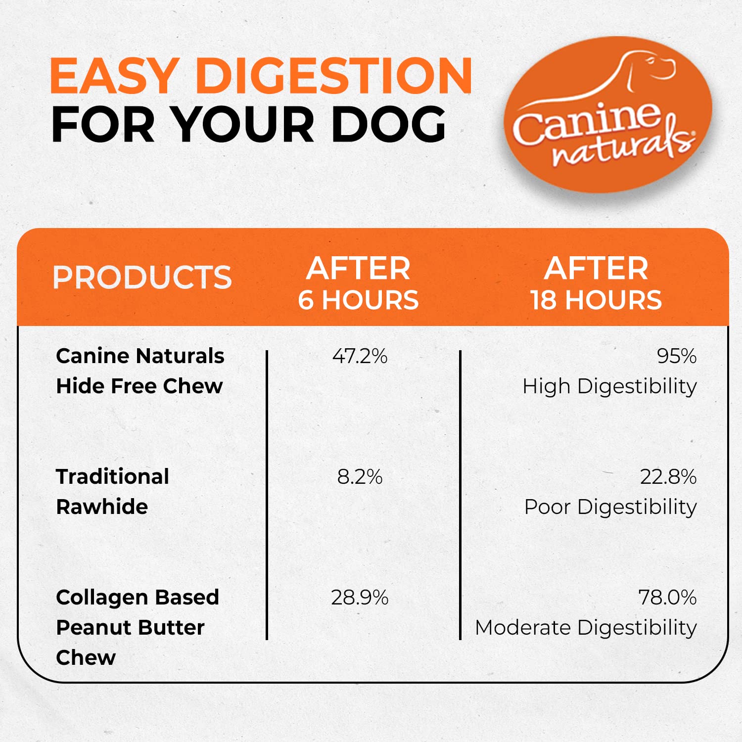 Canine Naturals récompense quotidienne, baton 5 pouces pour chiens jusqu'à 9 kg.