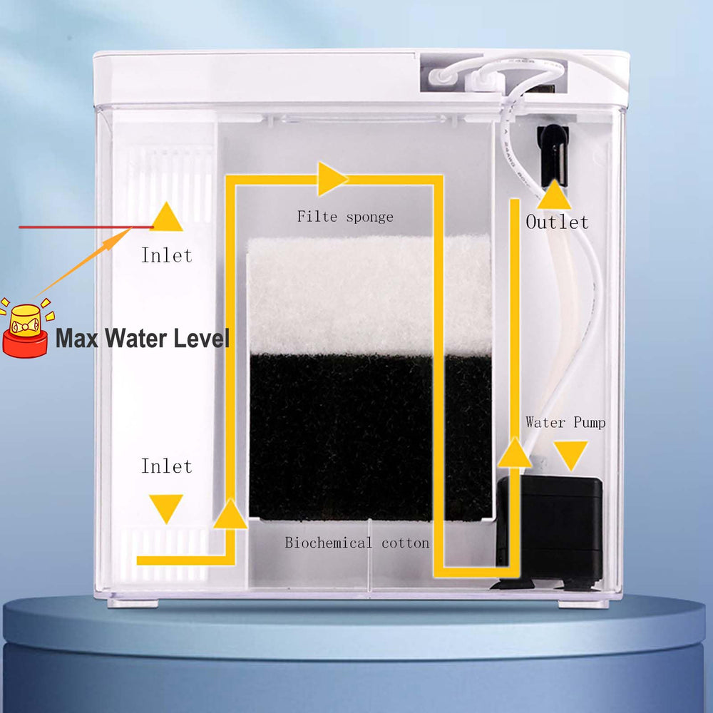 Filtre silencieux en action pour une eau claire sans bruit