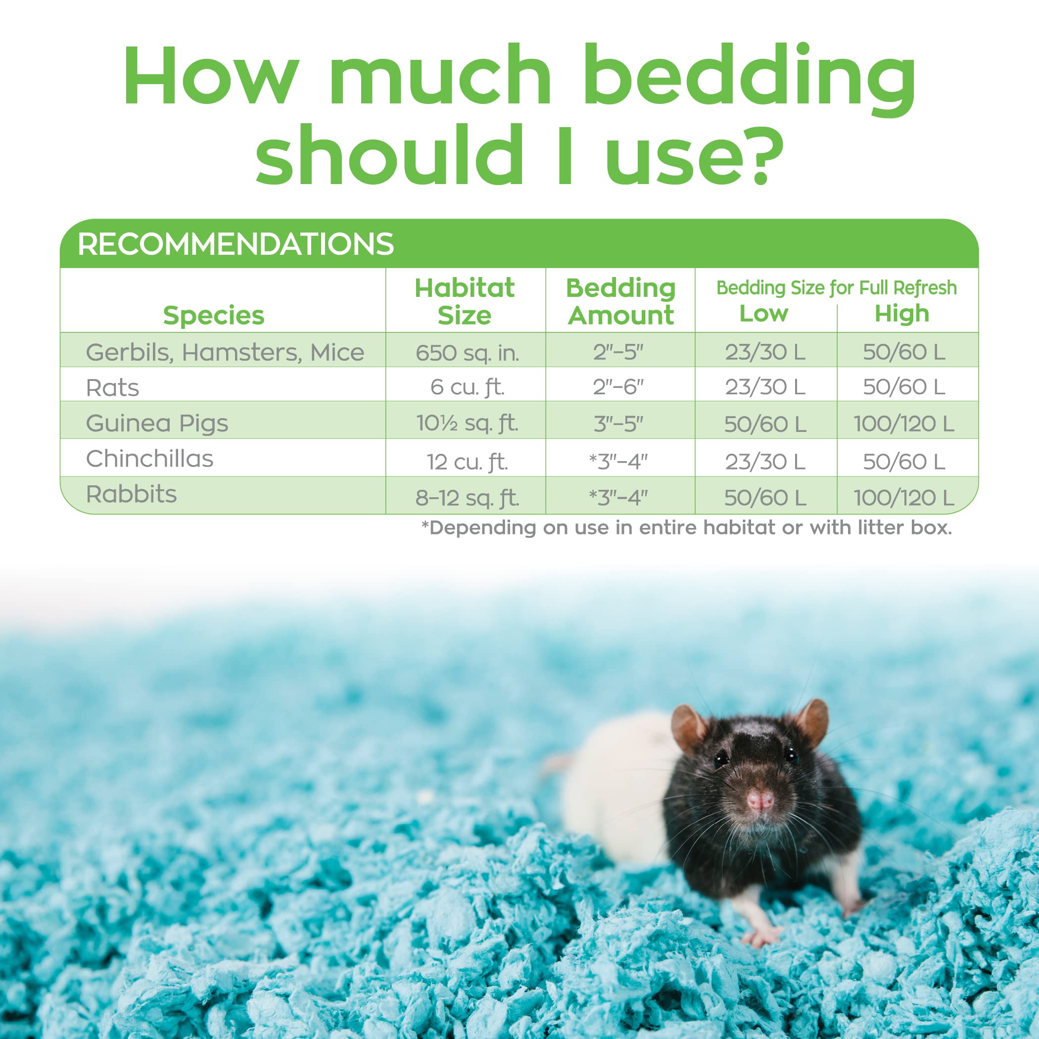 Carefresh fibres-recuperees-bois-durables-bleu: fibres recyclées et bois durable pour une production responsable.