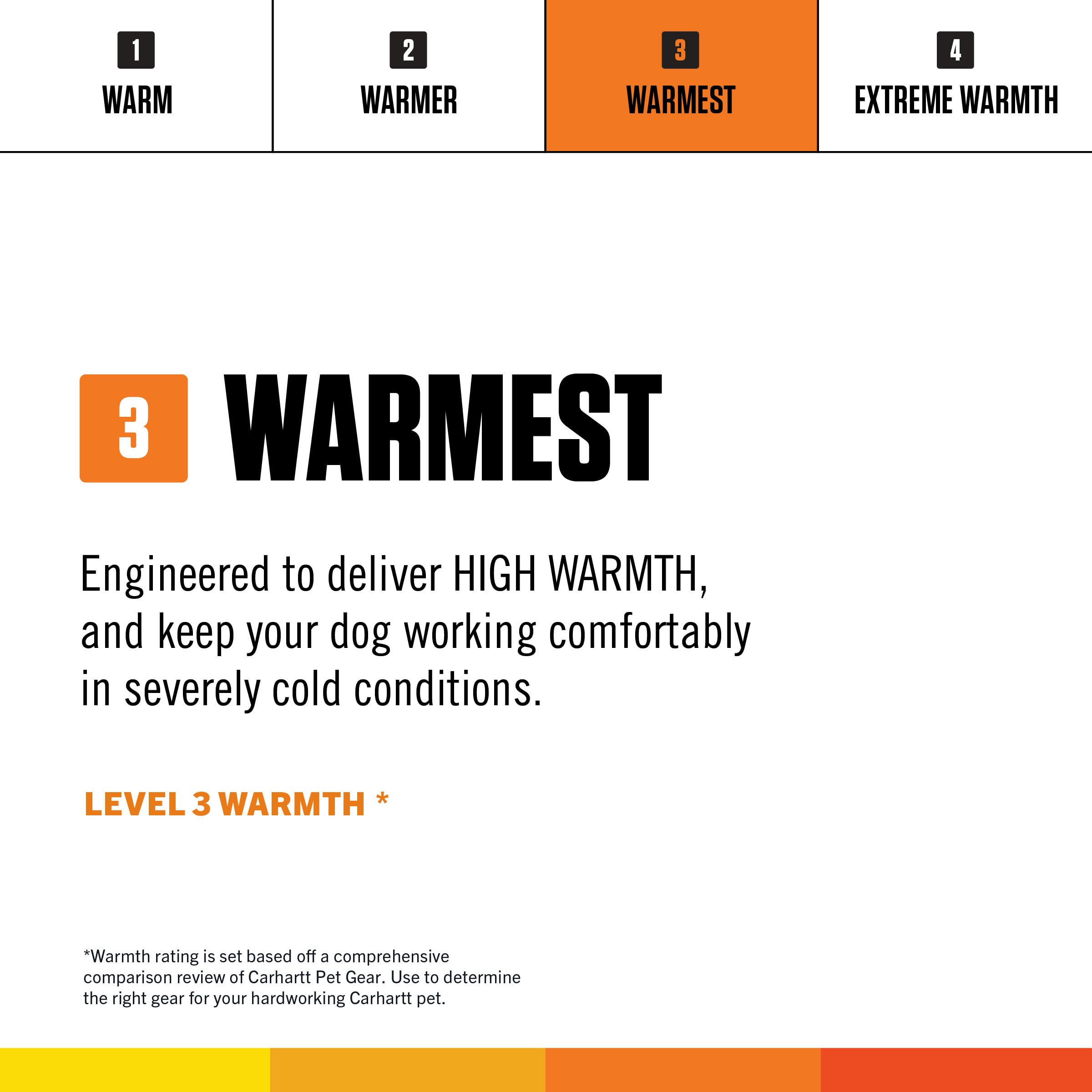 Carhartt manteau chien montrant la ventilation dans le col pour respirabilité.