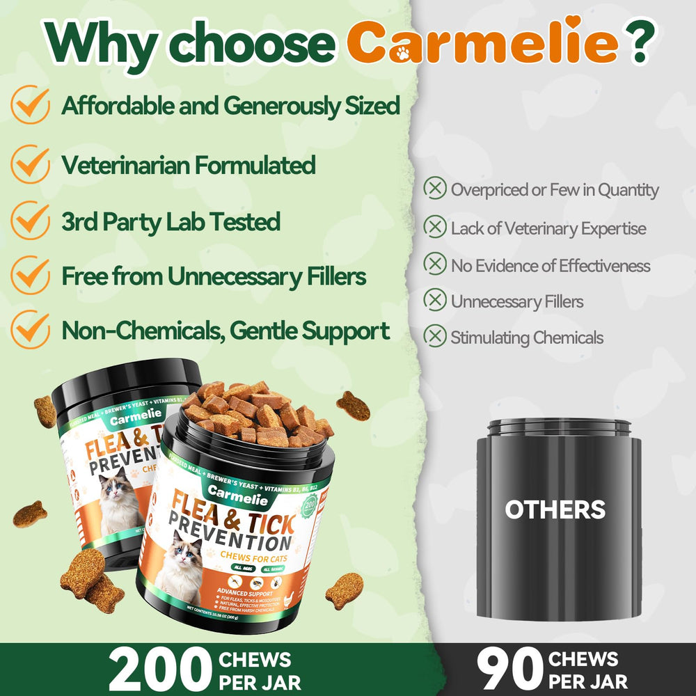 Gommes Carmelie chats – service client réactif pour vous aider à chaque étape.