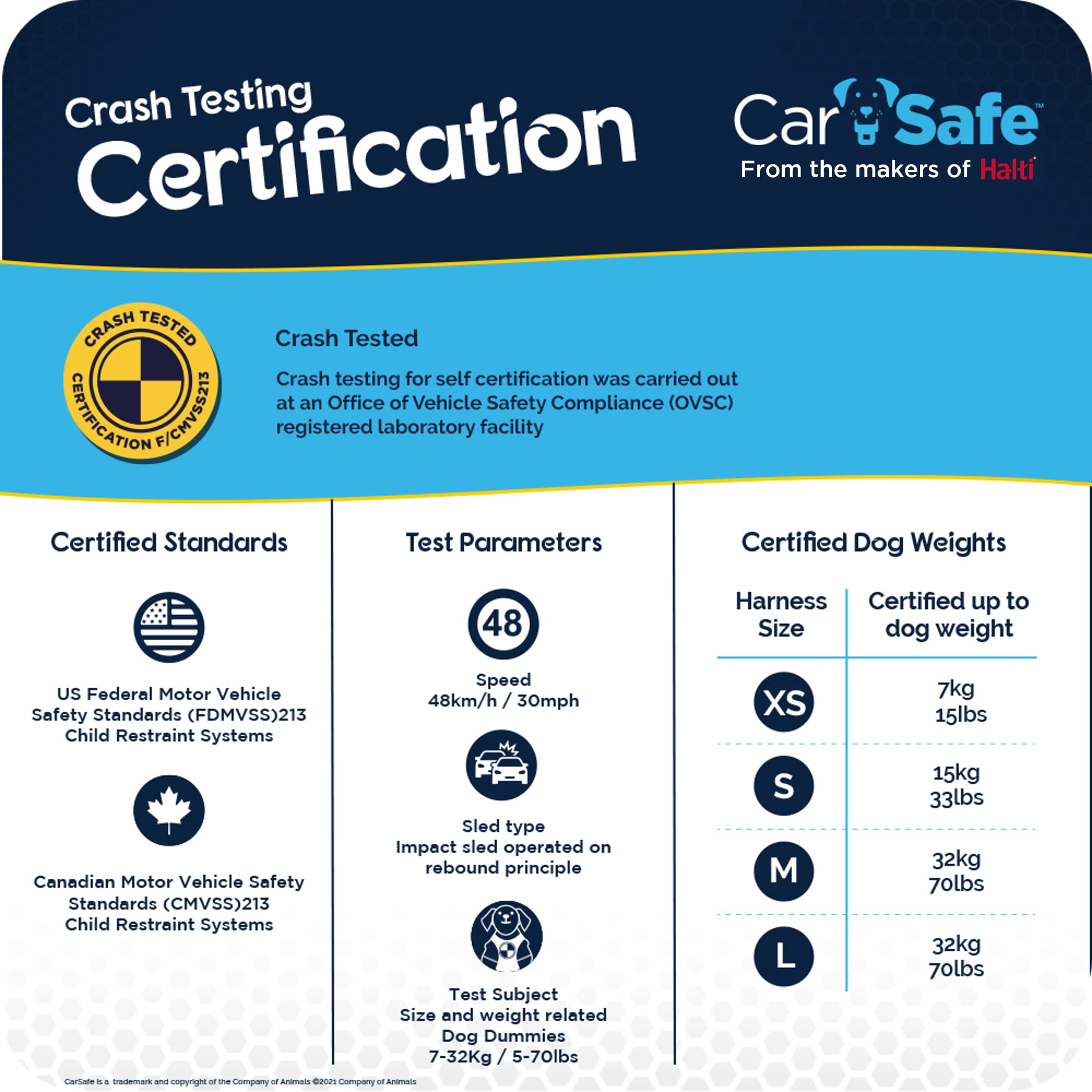 Harnais Carsafe utilisable en promenade pour un contrôle pratique.