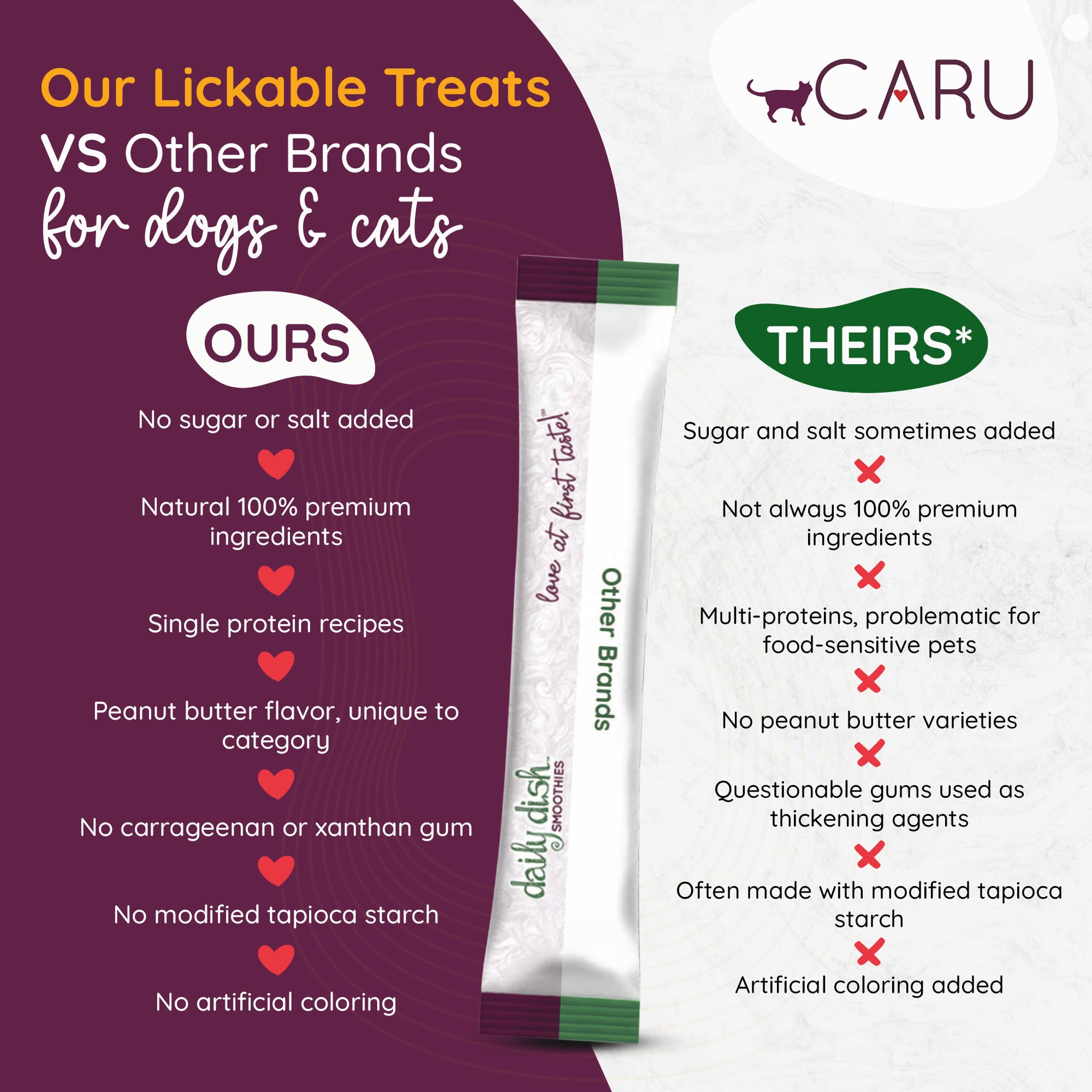 CARU Daily Dish ensemble-4-tubes-chat : format pratique pour le quotidien.