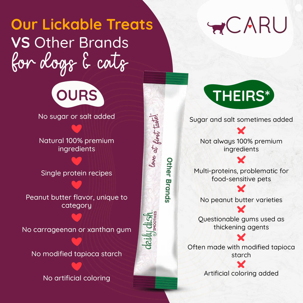 CARU Daily Dish ensemble-4-tubes-chat : format pratique pour le quotidien.
