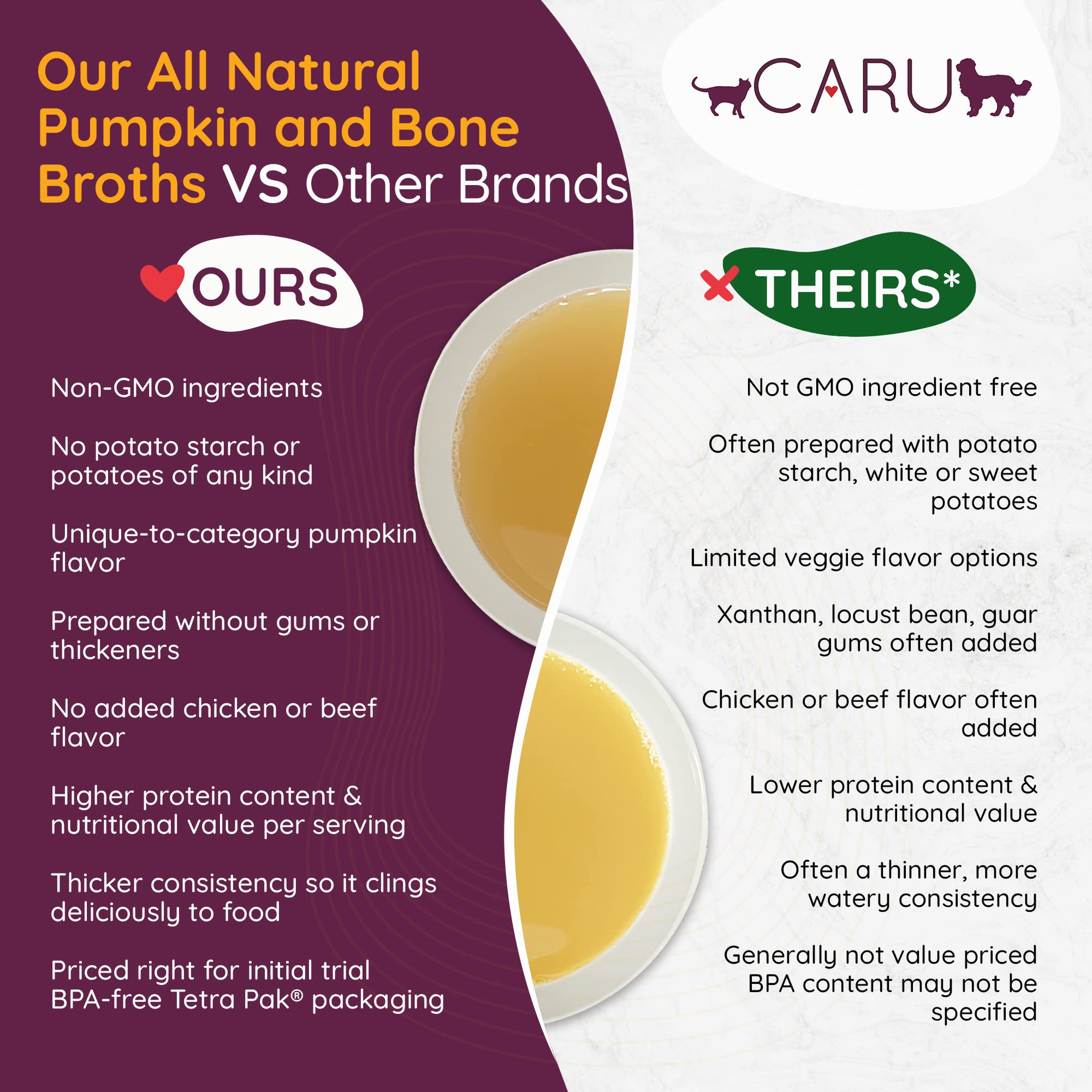 Caru Daily Dish – hydratation accrue pour chiens et chats pendant le repas.