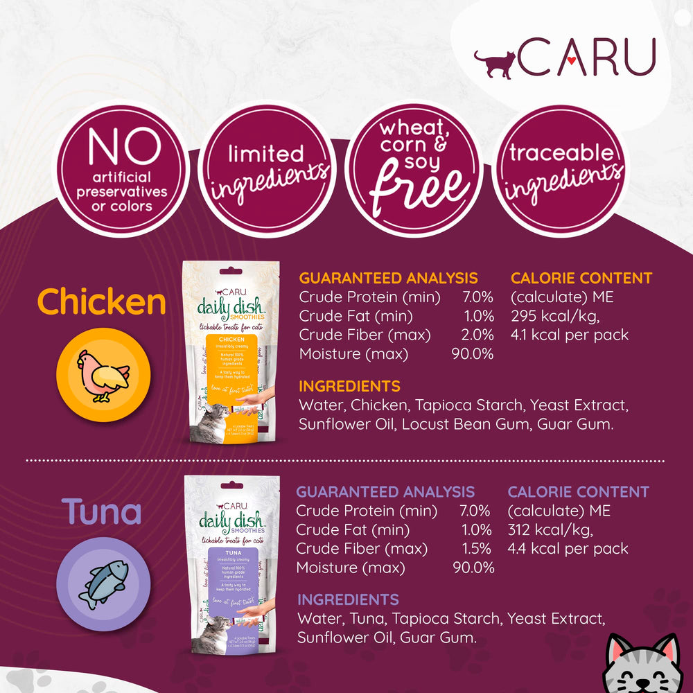 CARU Daily Dish sans sucres ni sel ajouté-chat : option saine.