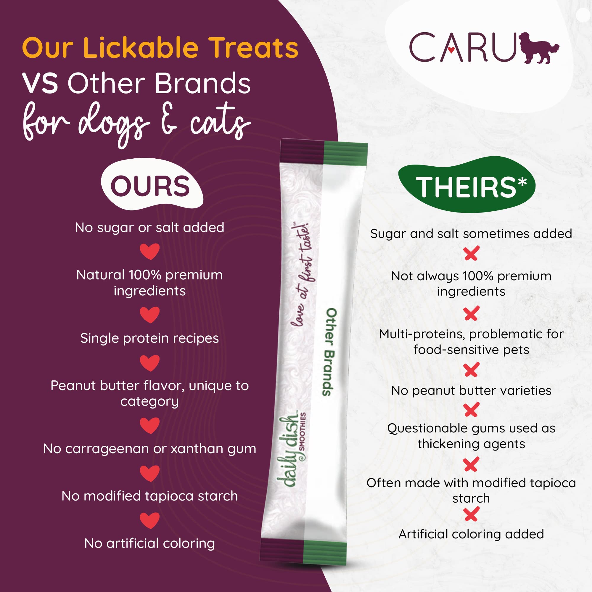 CARU Daily Dish Smoothies - emballage 4 tubes, solution pratique.