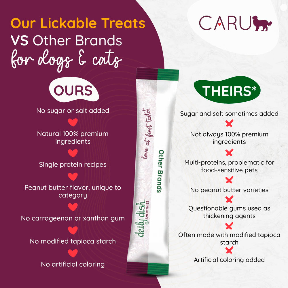 CARU Daily Dish Smoothies - emballage 4 tubes, solution pratique.