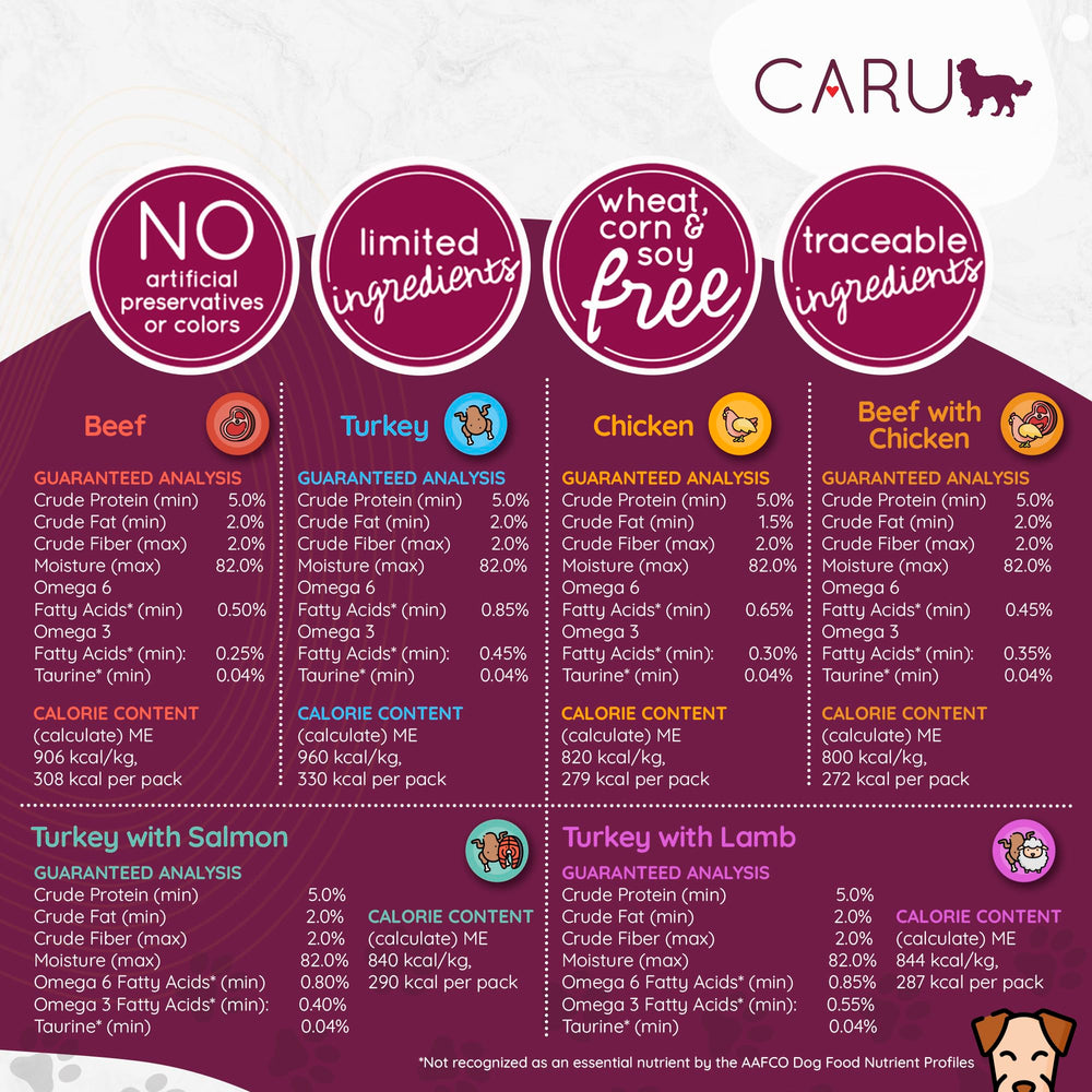 Caru Daily Dish - ingrédients humains, pour une nourriture appétissante et sûre.