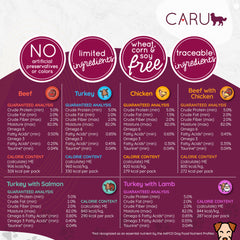 Caru Daily Dish - ingrédients humains, pour une nourriture appétissante et sûre.
