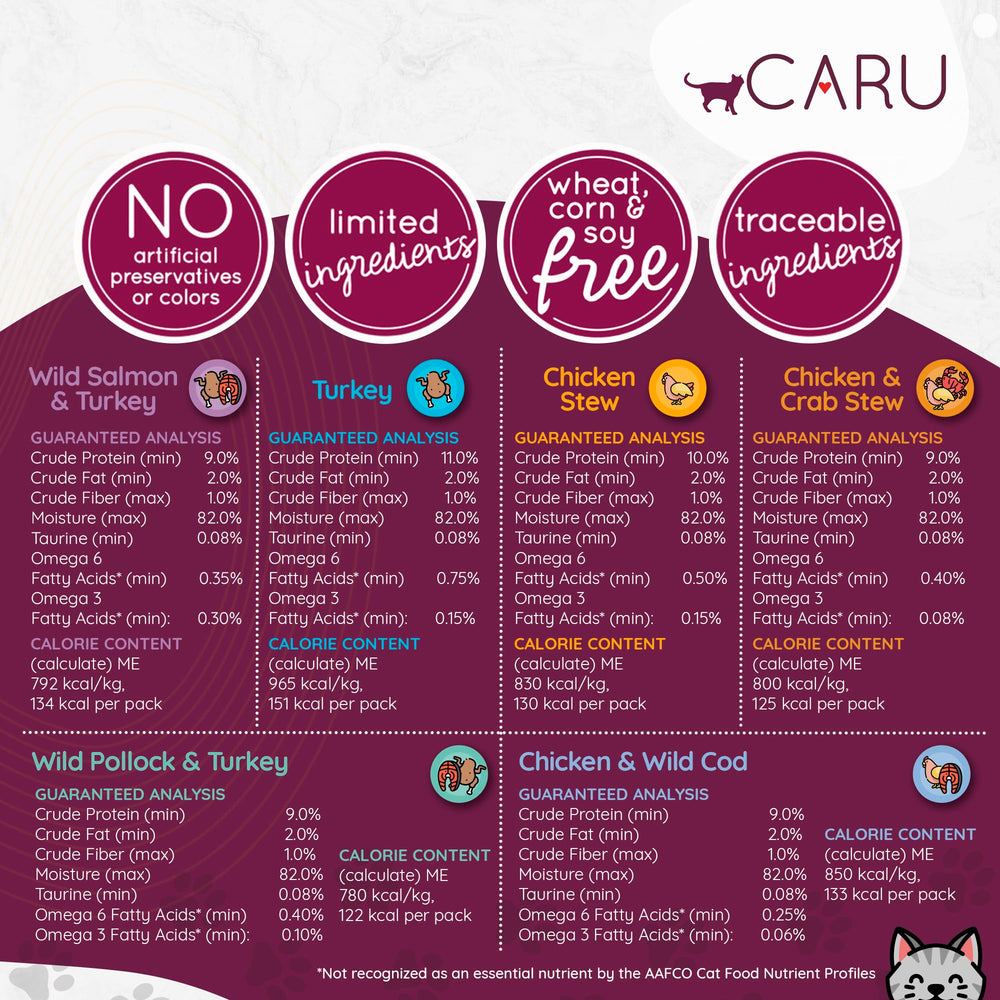 Caru ragout poulet chat legumes-jardin pour variété et texture.
