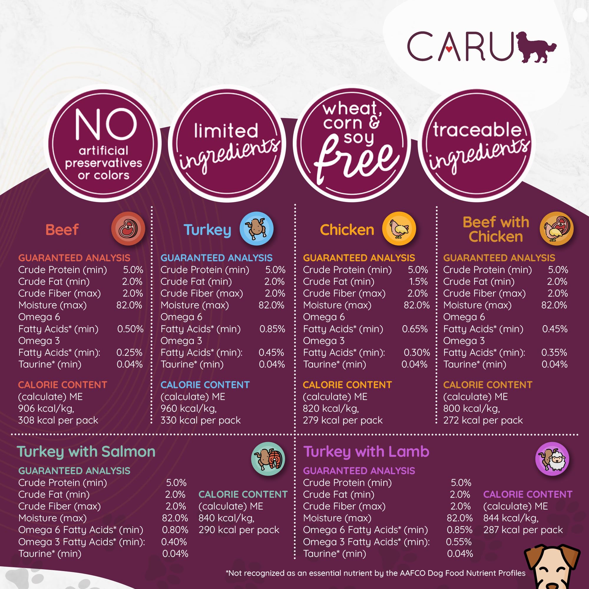 Caru ragoût quotidien boeuf et poulet, ingrédients réels pour repas maison.