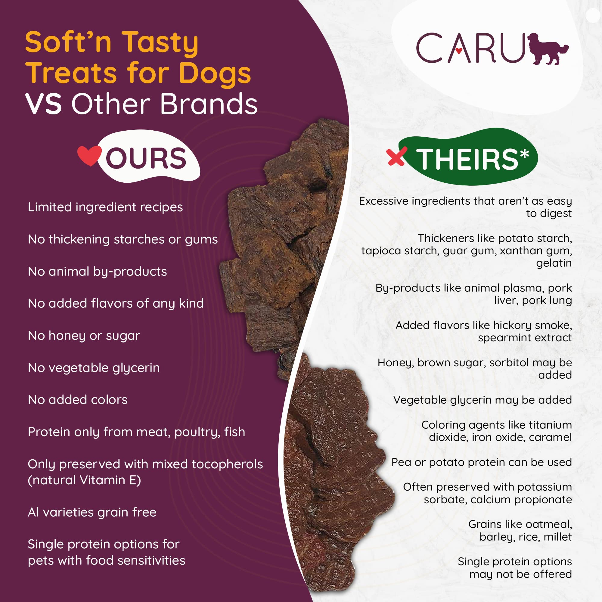 Caru bouchées alligator – protéines et fruits pour nutriments