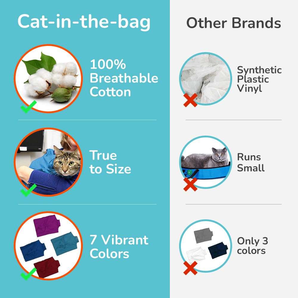 Ports Velcro Cat-in-the-Bag pour accès facile aux pattes