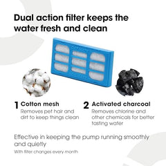 Cartouches Cat Mate, filtre polymer-carbon, purifient l'eau et retiennent impuretés.