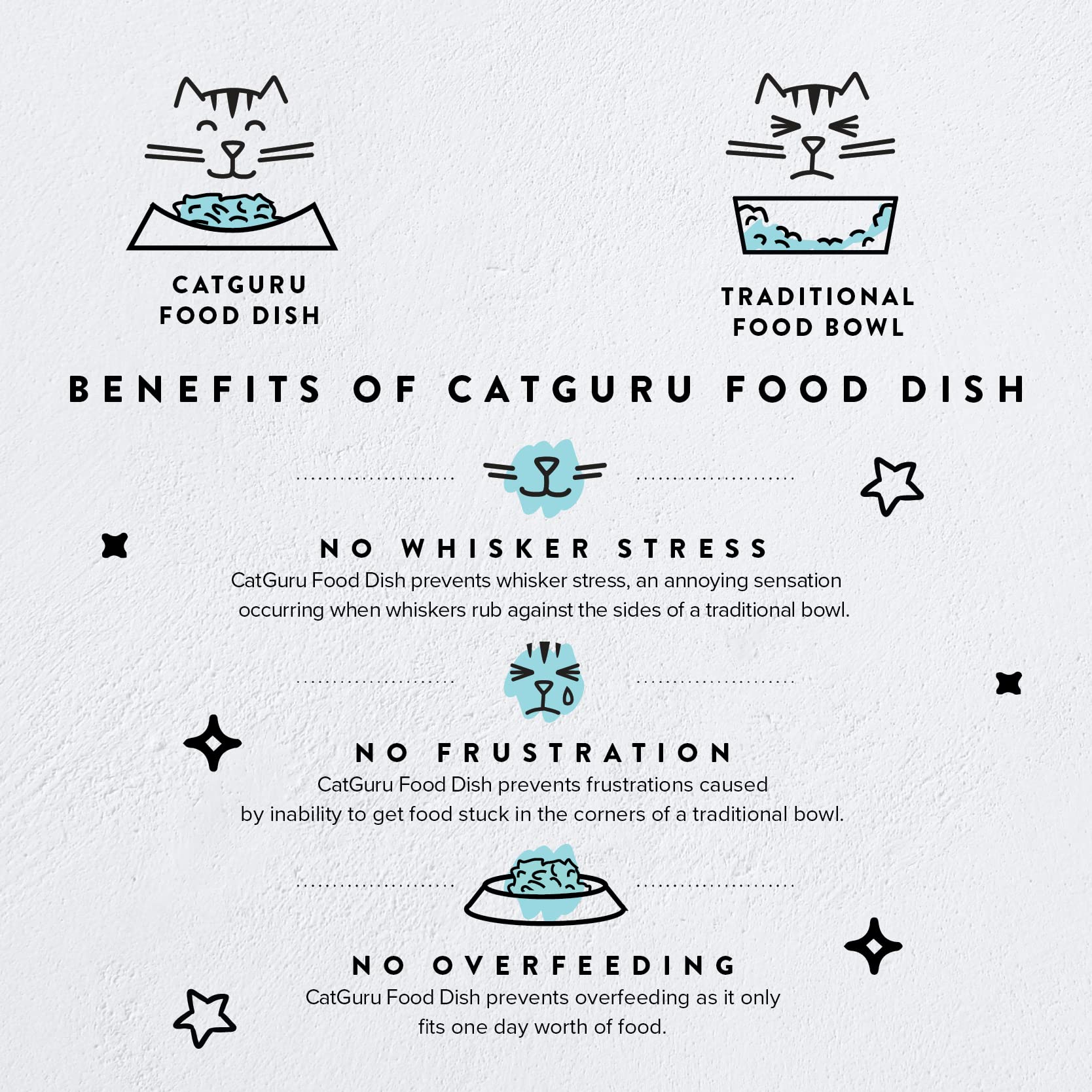 CatGuru bol chat-antiglisse-pieds : stabilité lors des repas.
