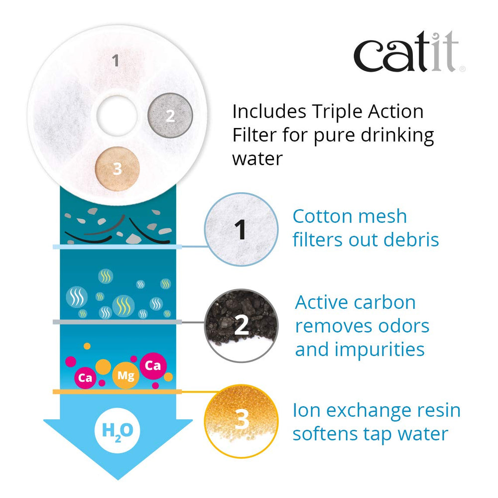 Catit design ergonomique fontaine: s’intègre bien avec le Catit Multi Feeder.