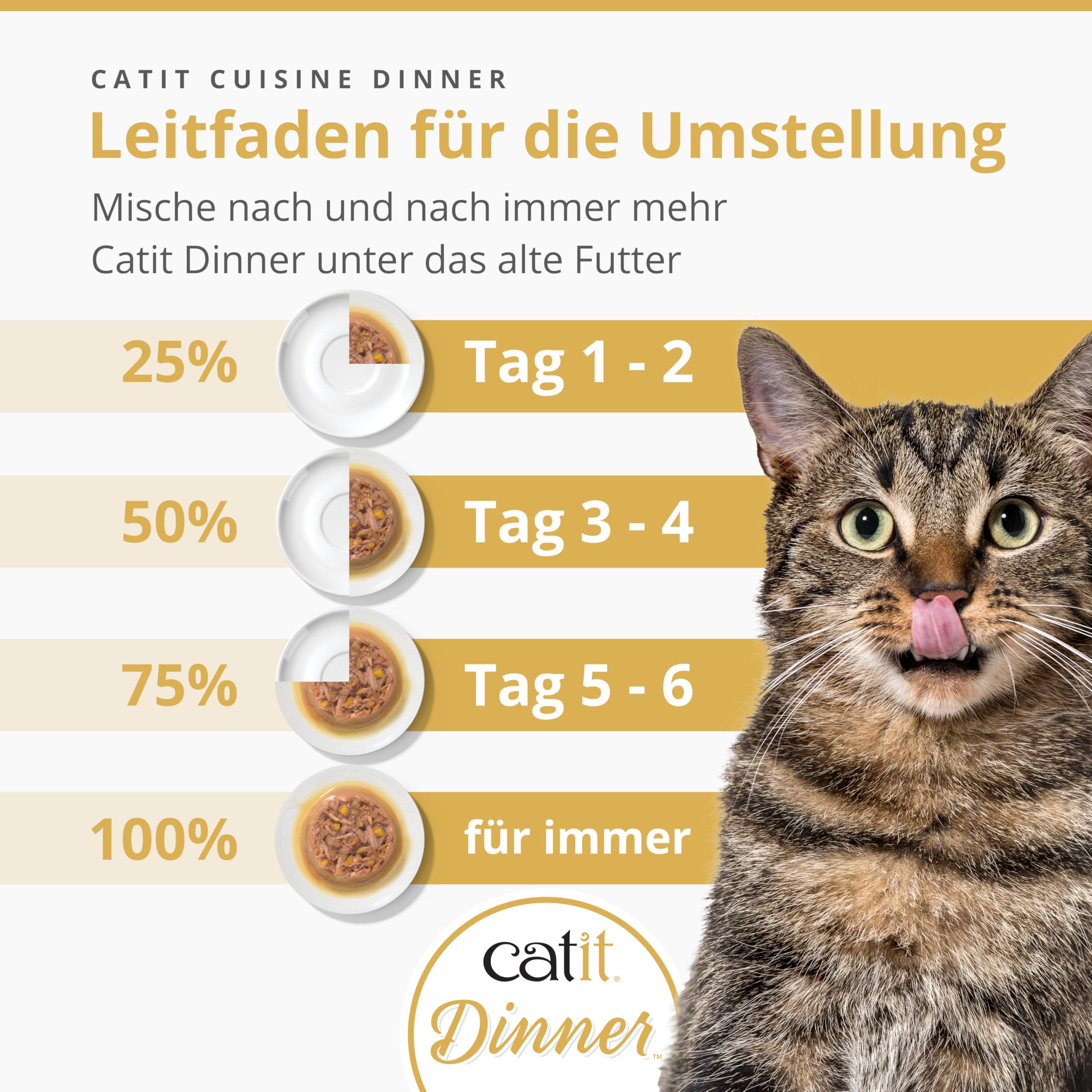 Catit Dîner Poisson saumon vitamines et minéraux ajoutés pour l'énergie