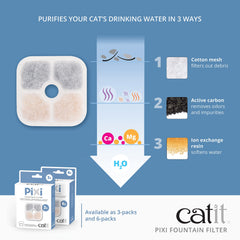 Filtre charbon actif Catit PIXI réduit odeurs et impuretés
