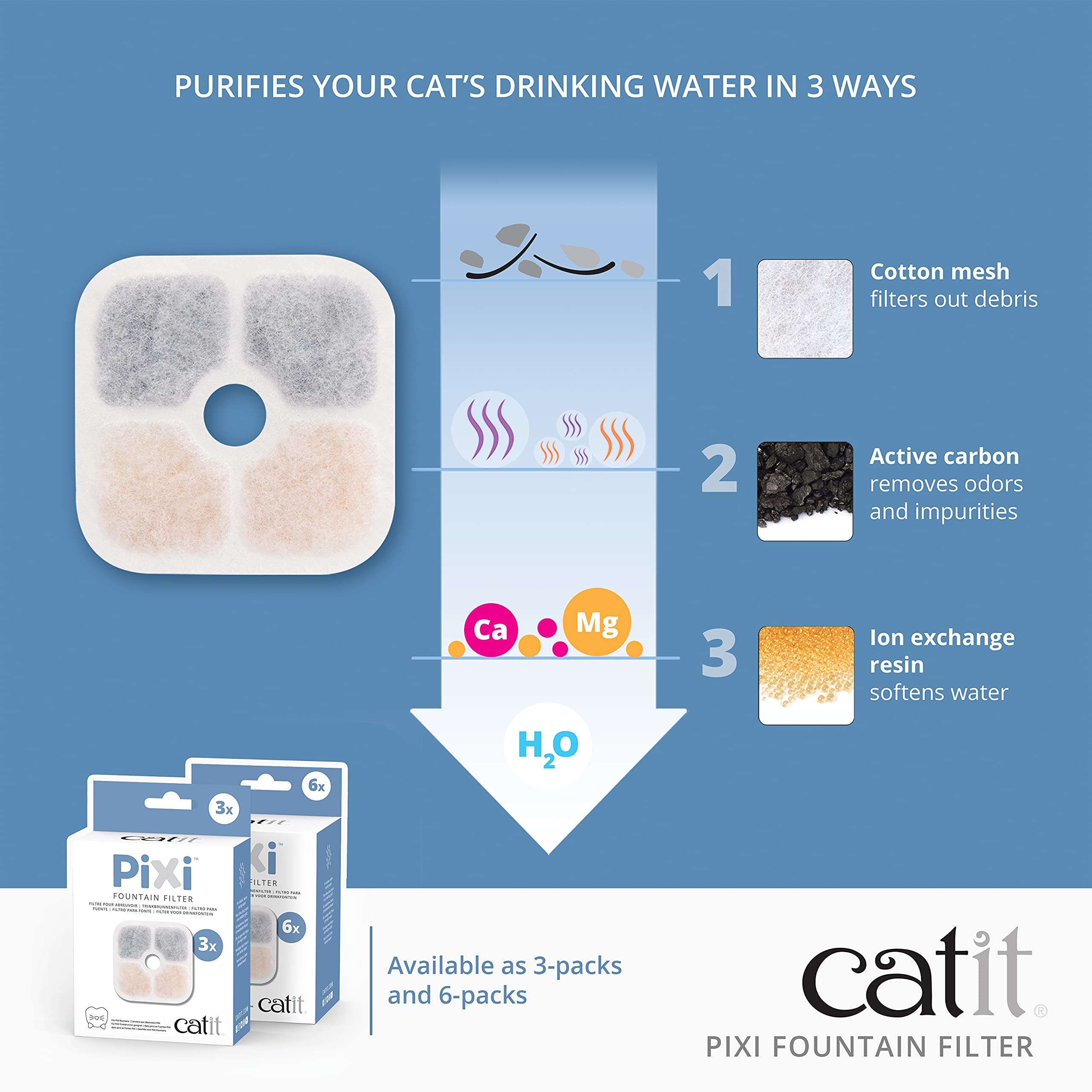Rinçage du filtre Catit PIXI avant utilisation pour une filtration optimale.