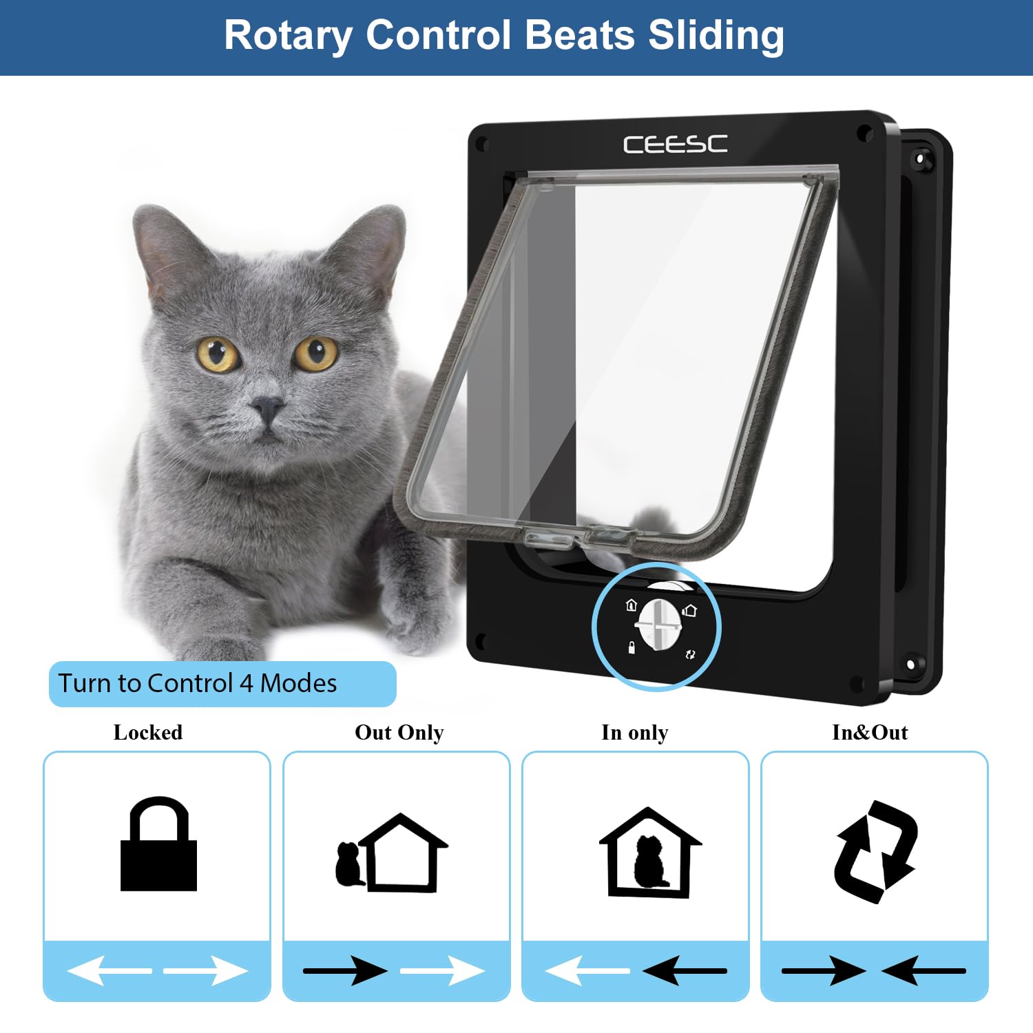 Dimensions extérieures CEESC porte-chat médium pour cadrage précis.