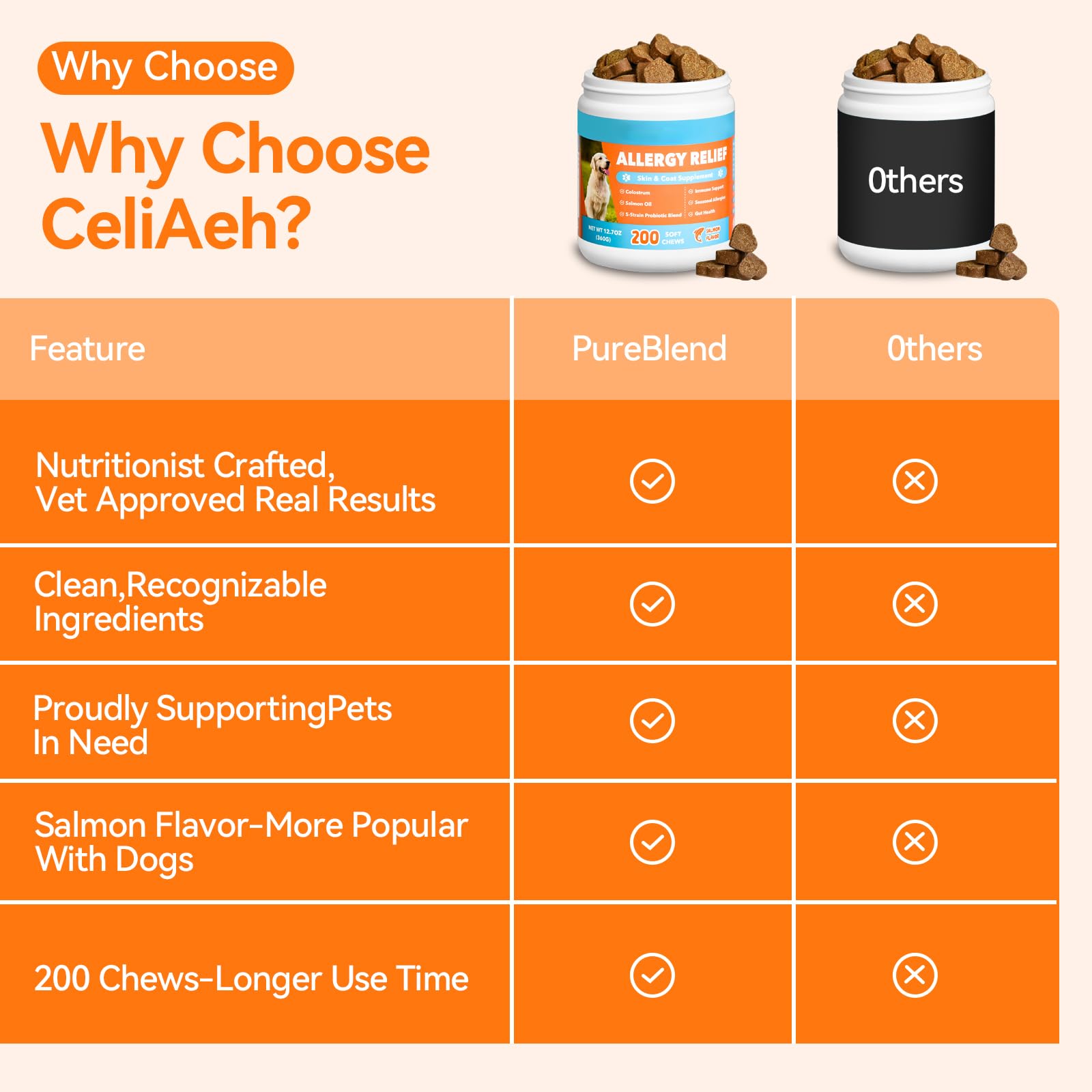 CeliAeh Friandises Allergie Chien – bocal et étiquette, traçabilité et qualité.