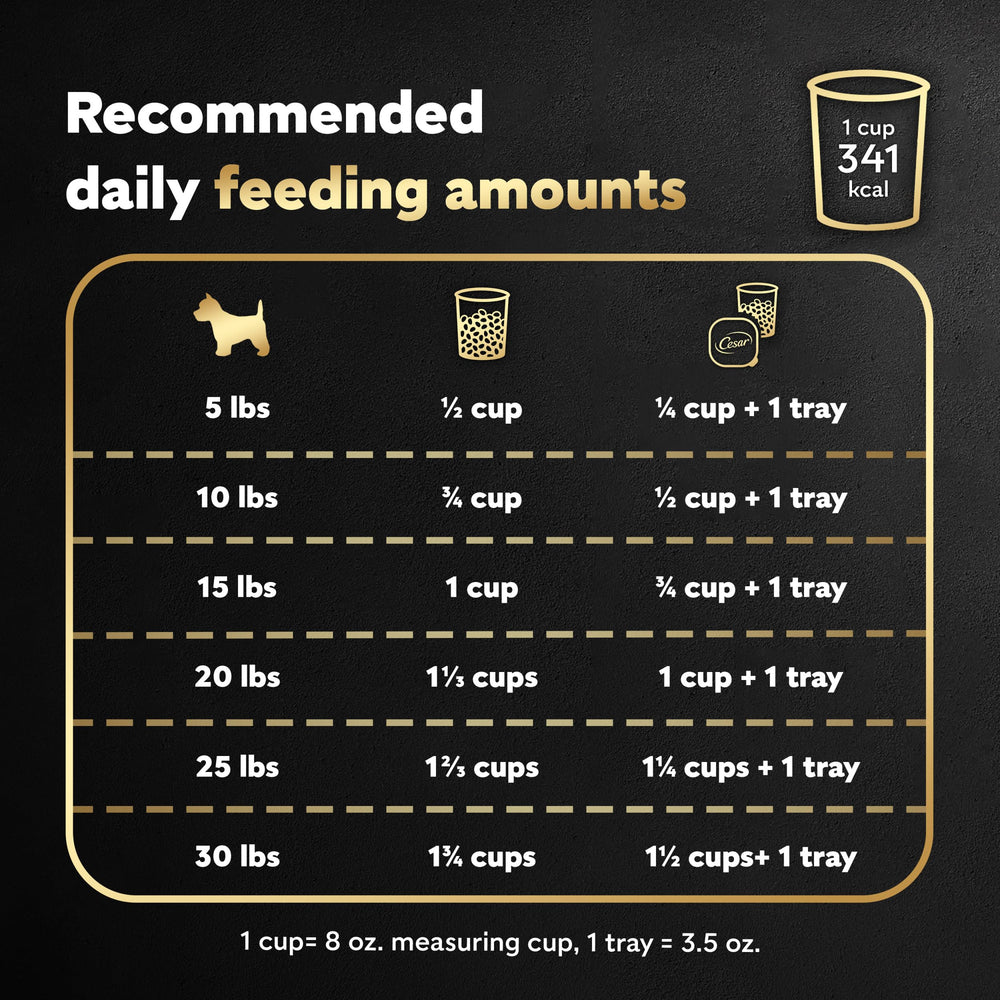 Cesar 26 Nutriments – soutien quotidien pour petits chiens
