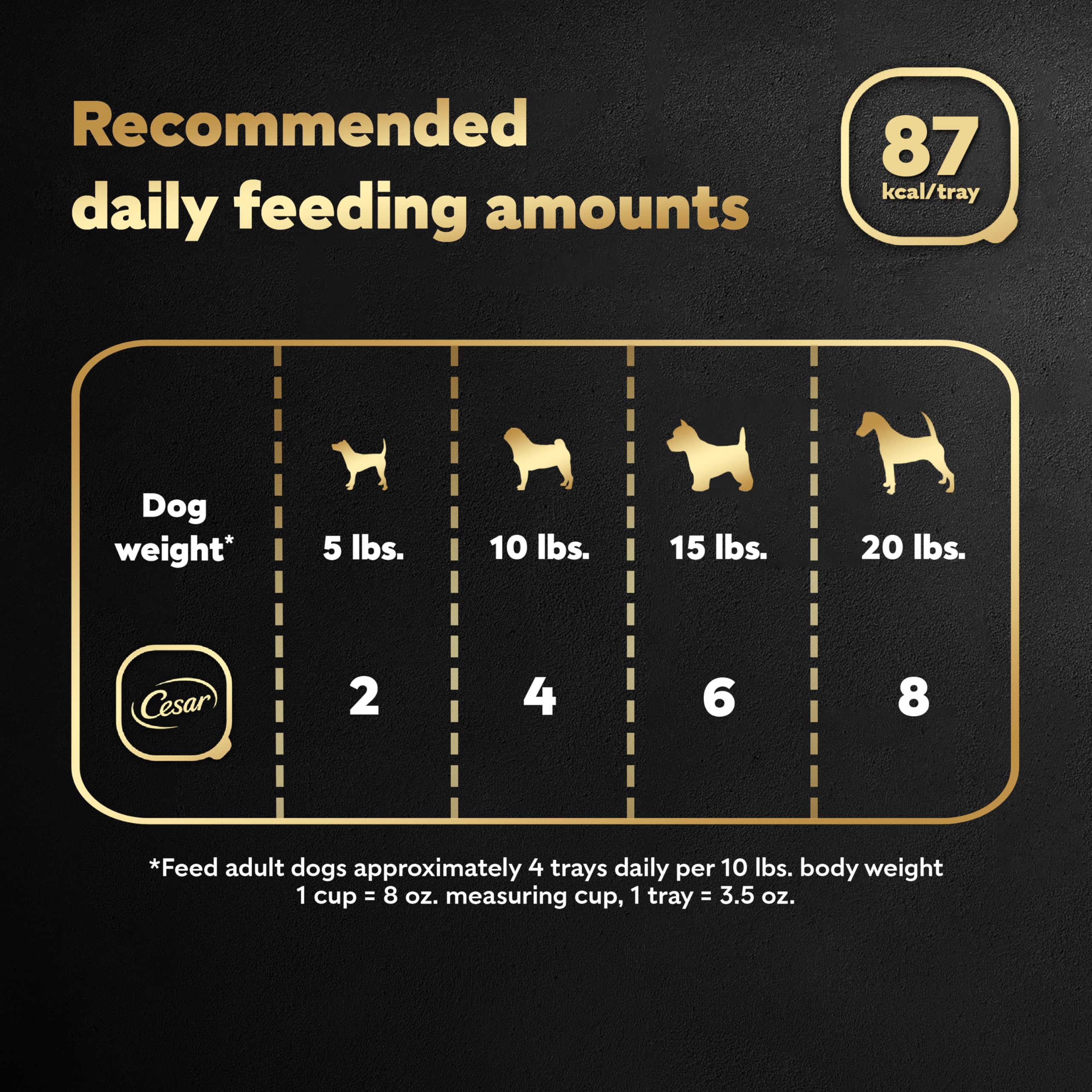 Repas complet et équilibré pour chien adulte avec Cesar Home Delights.