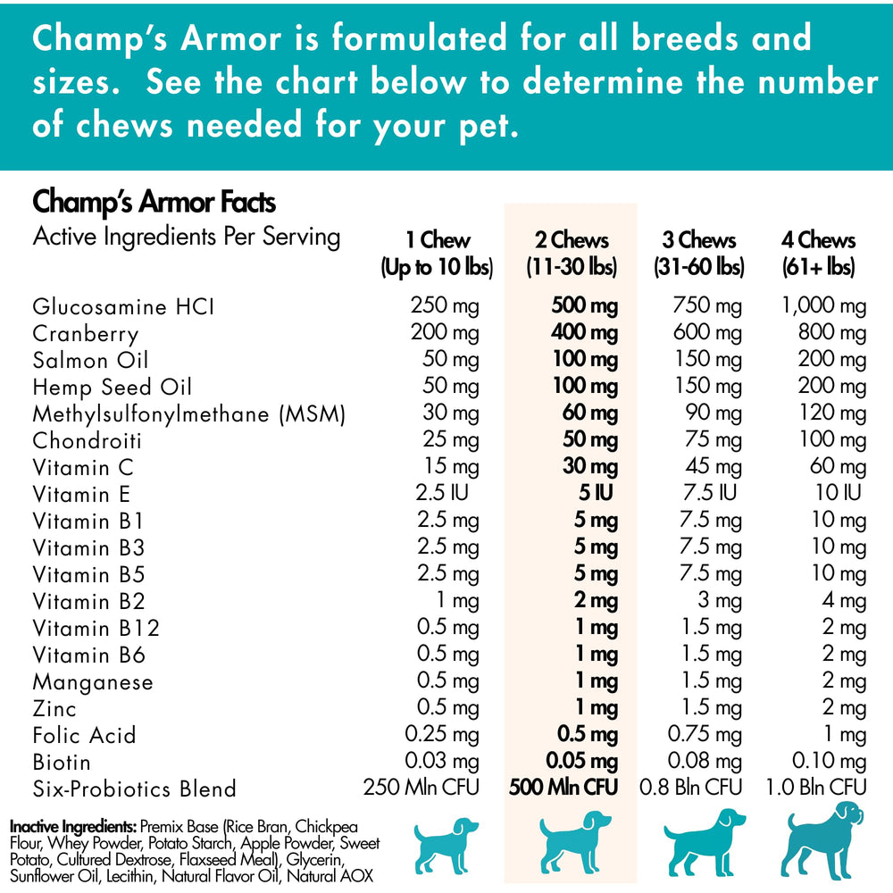 Champ's Armor oméga-3 et oméga-6 pour peau et poil sains.