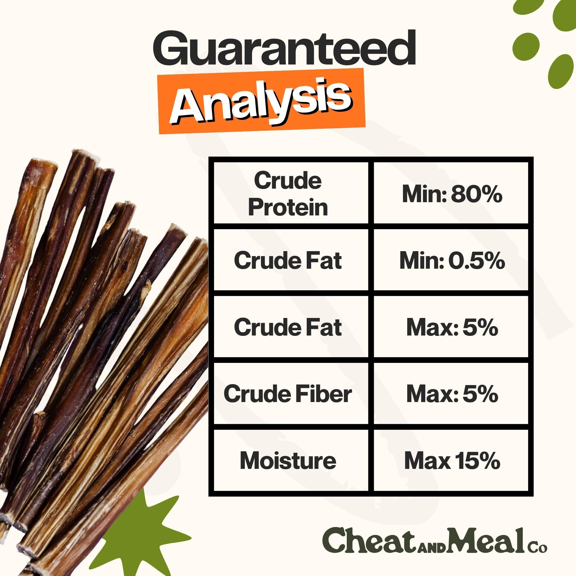 Habitudes de mastication positives grâce à Cheat and Meal Co.