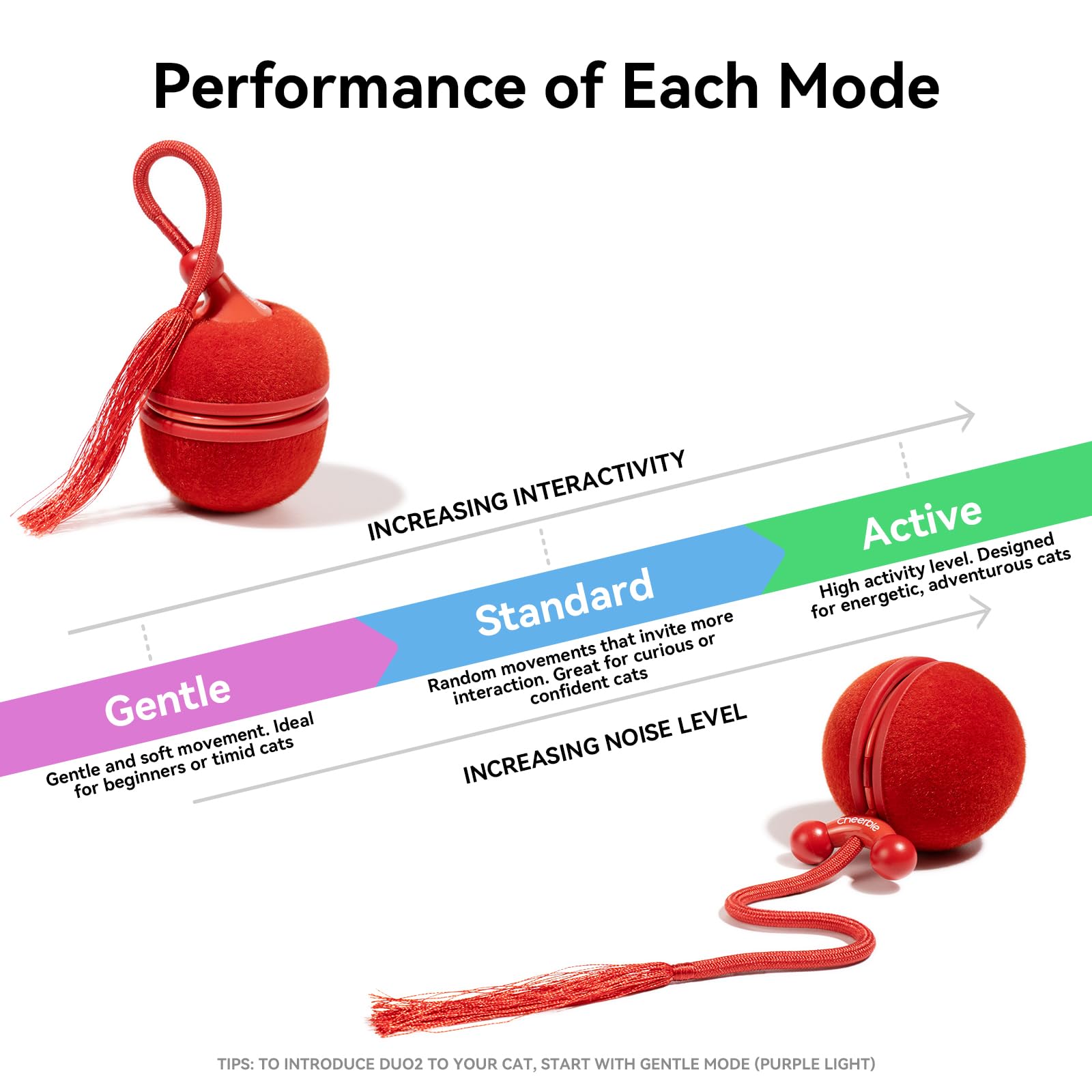 Sons et LED du Wicked Ball Duo2 offrent une expérience multisensorielle captivante.