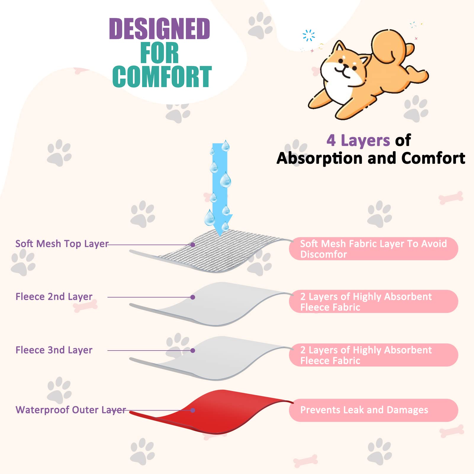Chenkaiyang couches-chien femelle lavage-machine, réutilisable et simple à entretenir.