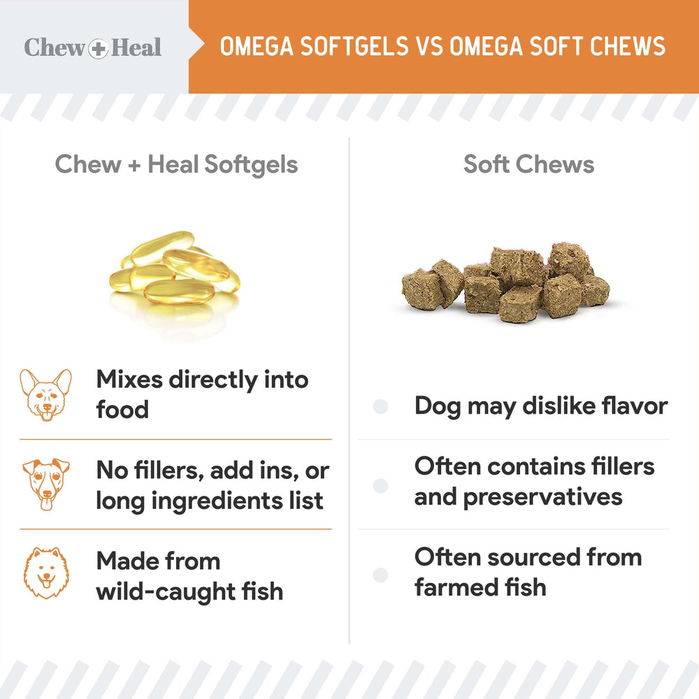 Chew + Heal EPA et DHA — oméga-3 pour chien de petite taille