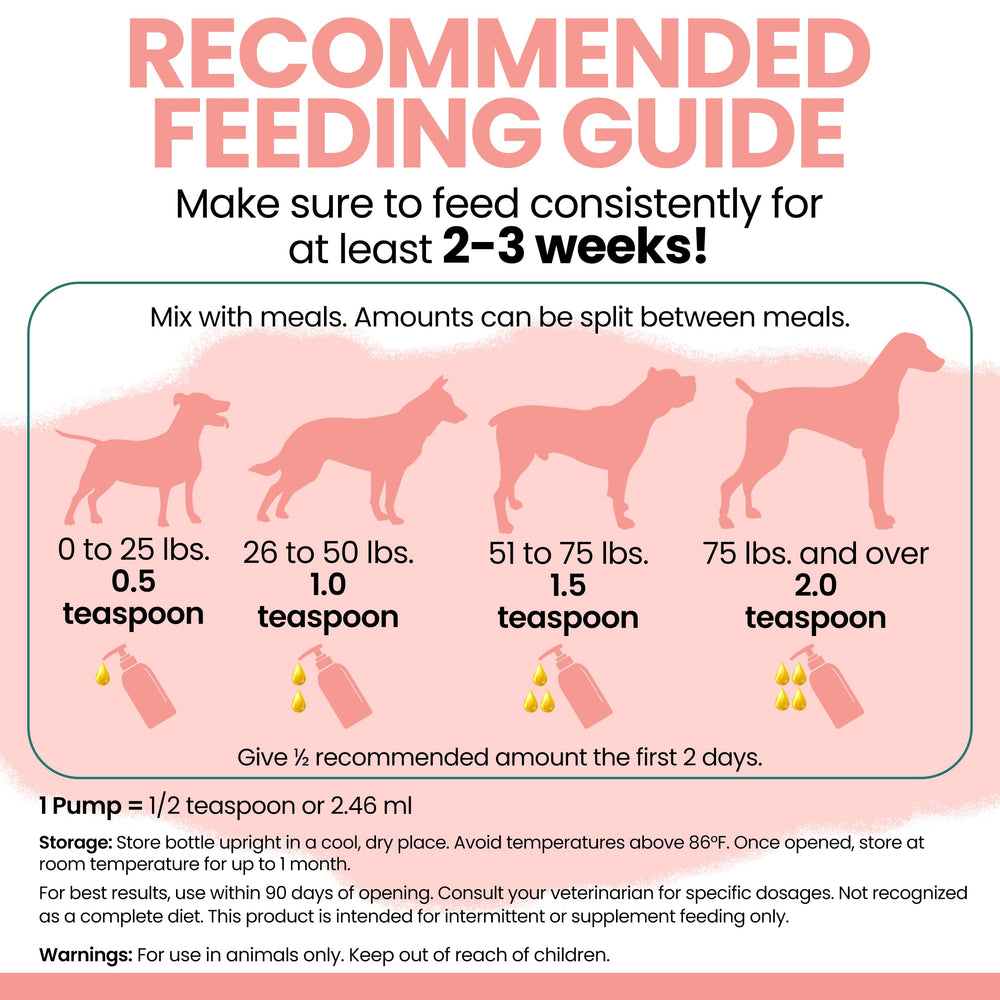 Dosage recommandé selon la taille du chien pour Chew + Heal Labs.