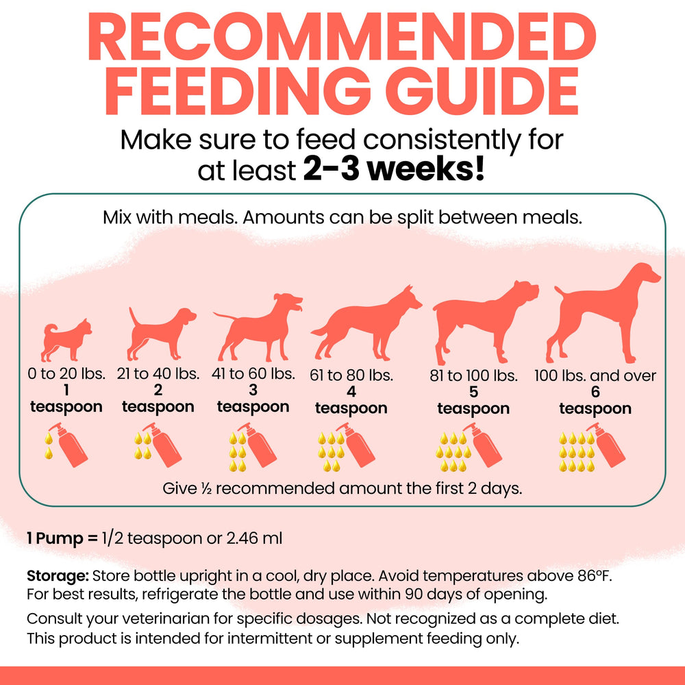 Convient aux chiens et chats de toutes tailles avec dosage adapté.