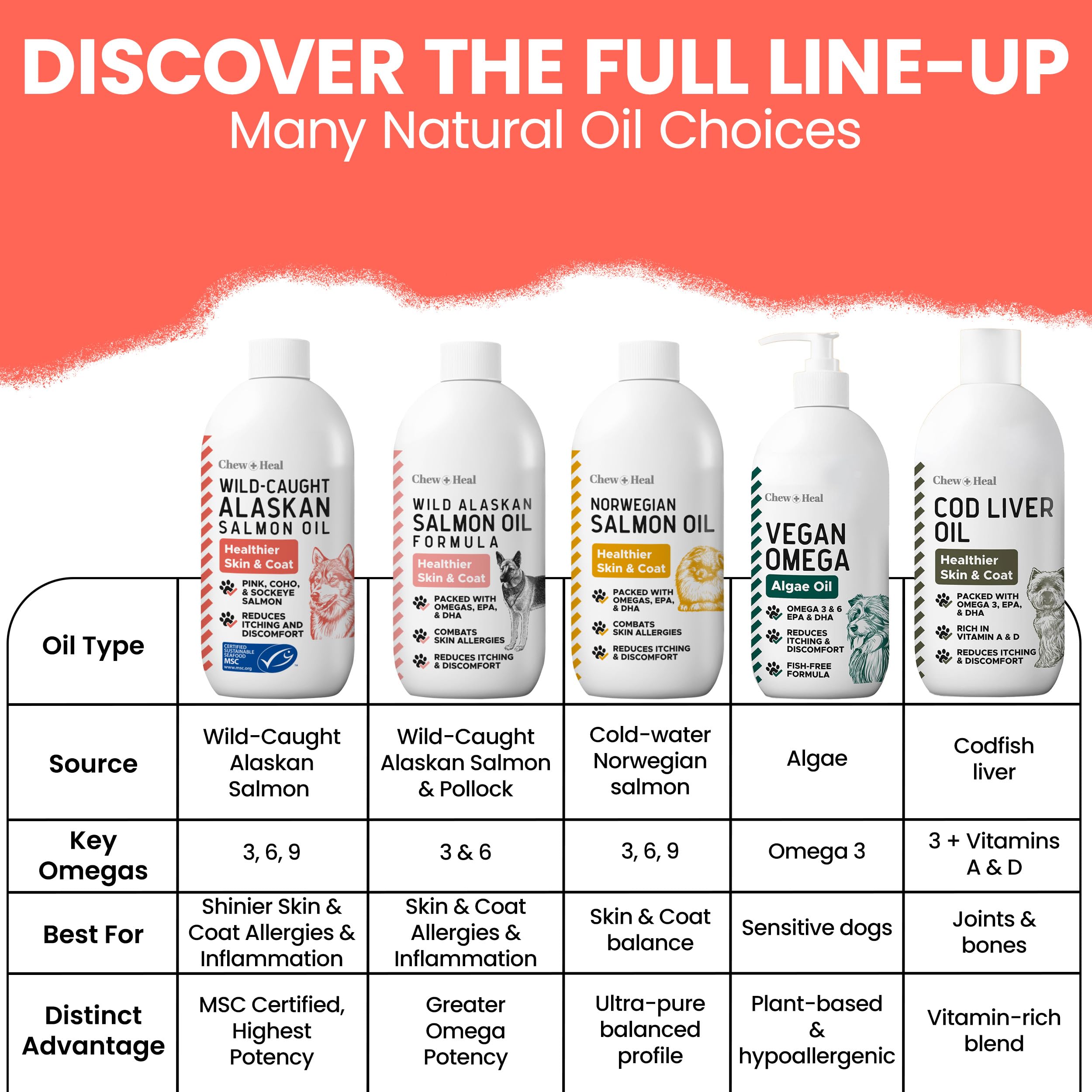 Les Omega-3 soutiennent le soin du pelage et de la peau.