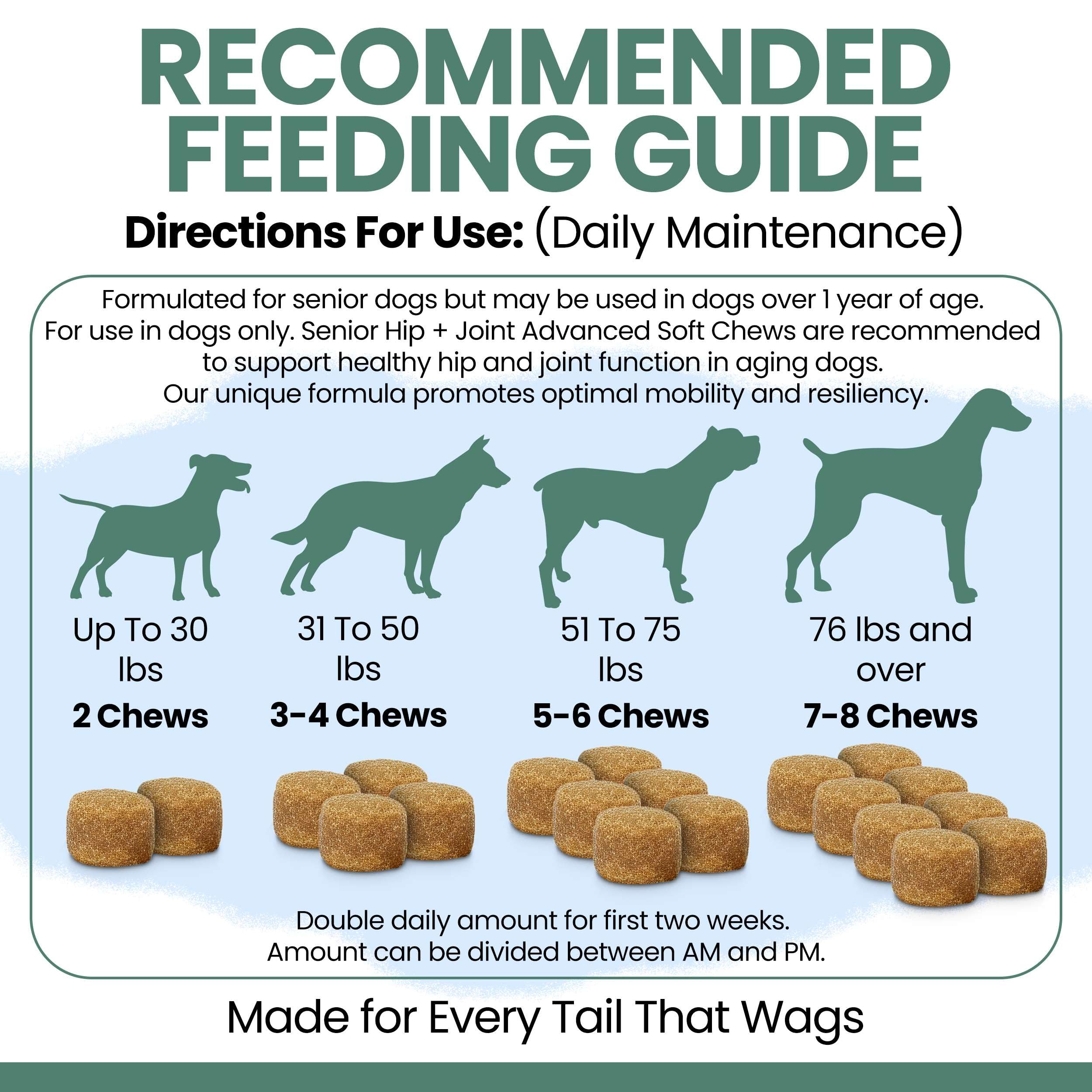 Mouvement des chiens seniors avec Chew + Heal Labs: flexibilité potentielle.