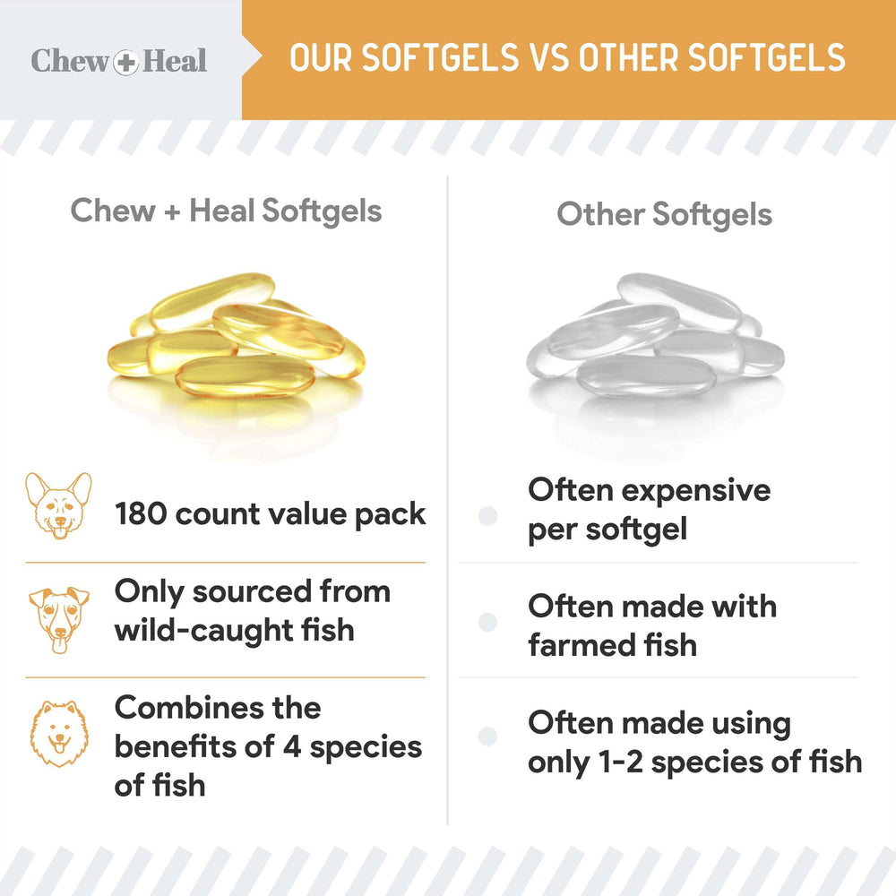 Fabriqué aux États-Unis, Chew + Heal Labs Omega-3, ingrédients de qualité.