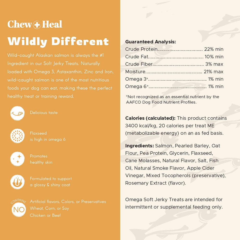 Utilisation quotidienne en récompense avec Chew + Heal Labs