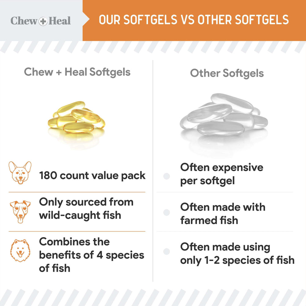 Chew + Heal gélules mini faciles à mâcher — idéal pour chiots