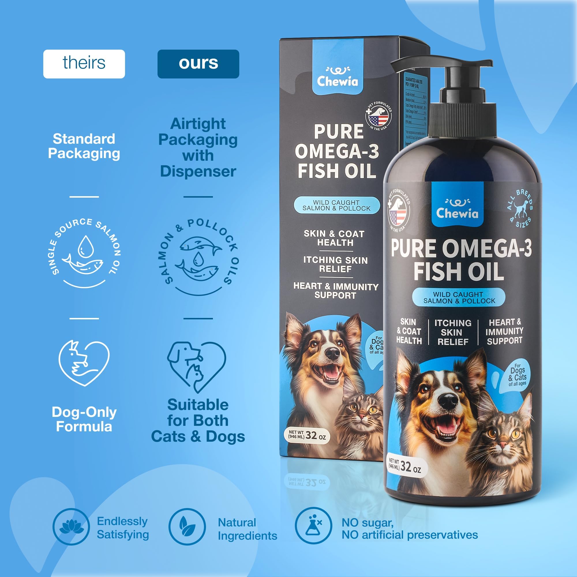 CHEWIA – Pelage brillant et peau nourrie grâce à l’huile de poisson.
