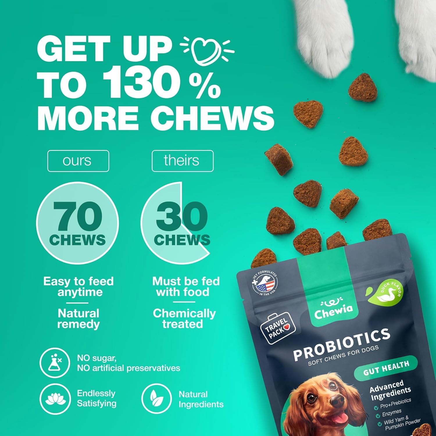 CHEWIA Probiotiques Chien Equilibre Levures: équilibre des levures intestinales.