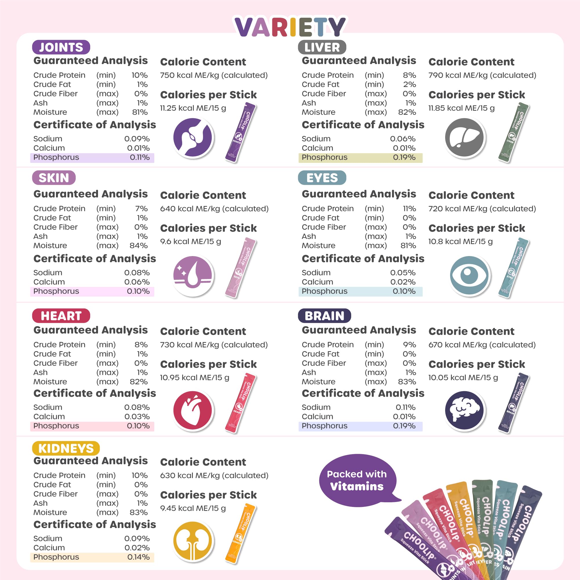 Choolip Squeeze Vita Stick ingrédients-reels sans céréales pour nutrition naturelle.