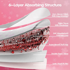 Cibaabo structure anti-fuite 6 couches, absorption efficace.