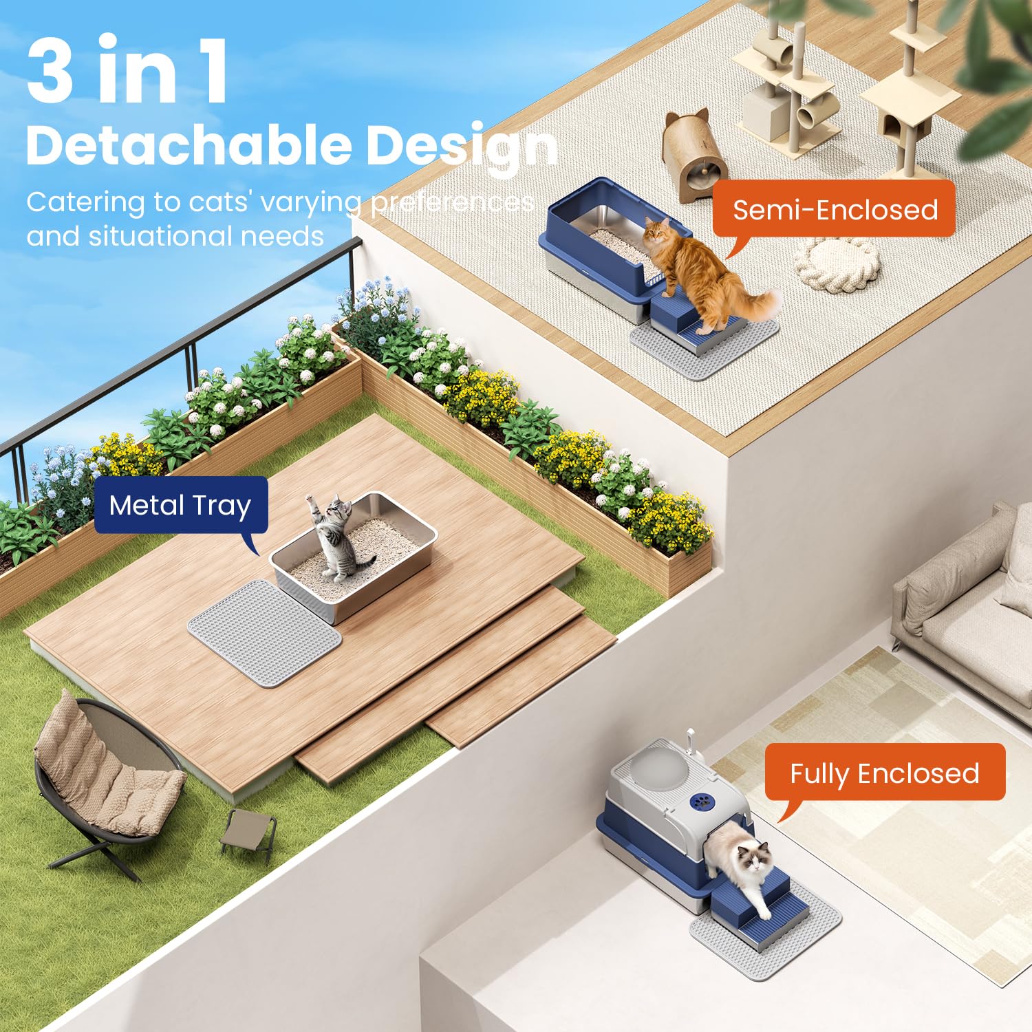 Cityflee bac litiere double-pieds: rangement et zone de déchets.