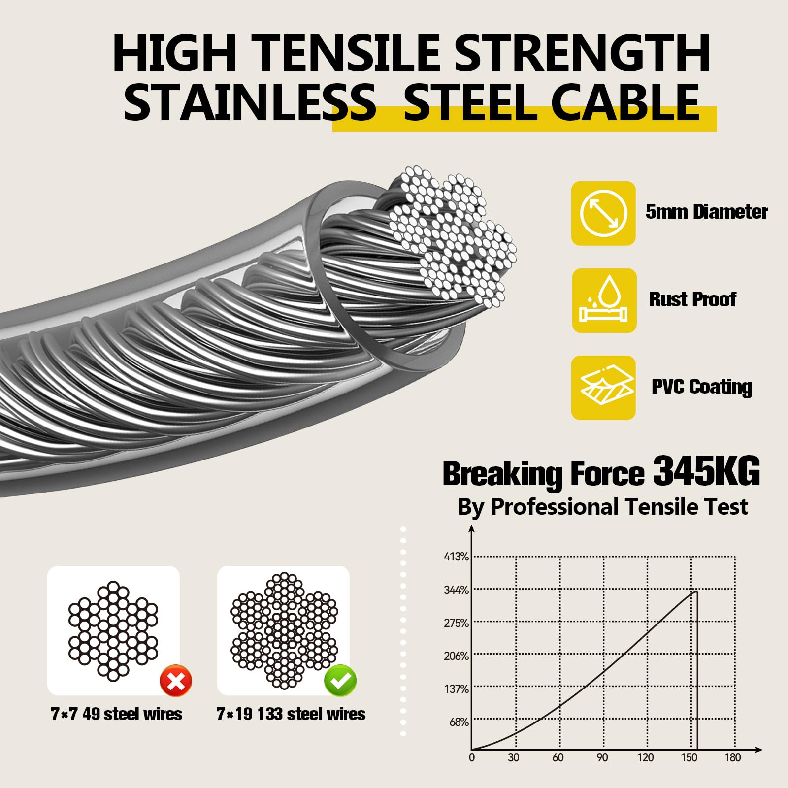 Câble en acier de 5 mm CJYMMFAN durable et résistant.