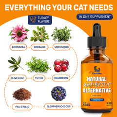 Gouttes Clear Max pour chats: soutien respiratoire léger et confort quotidien.