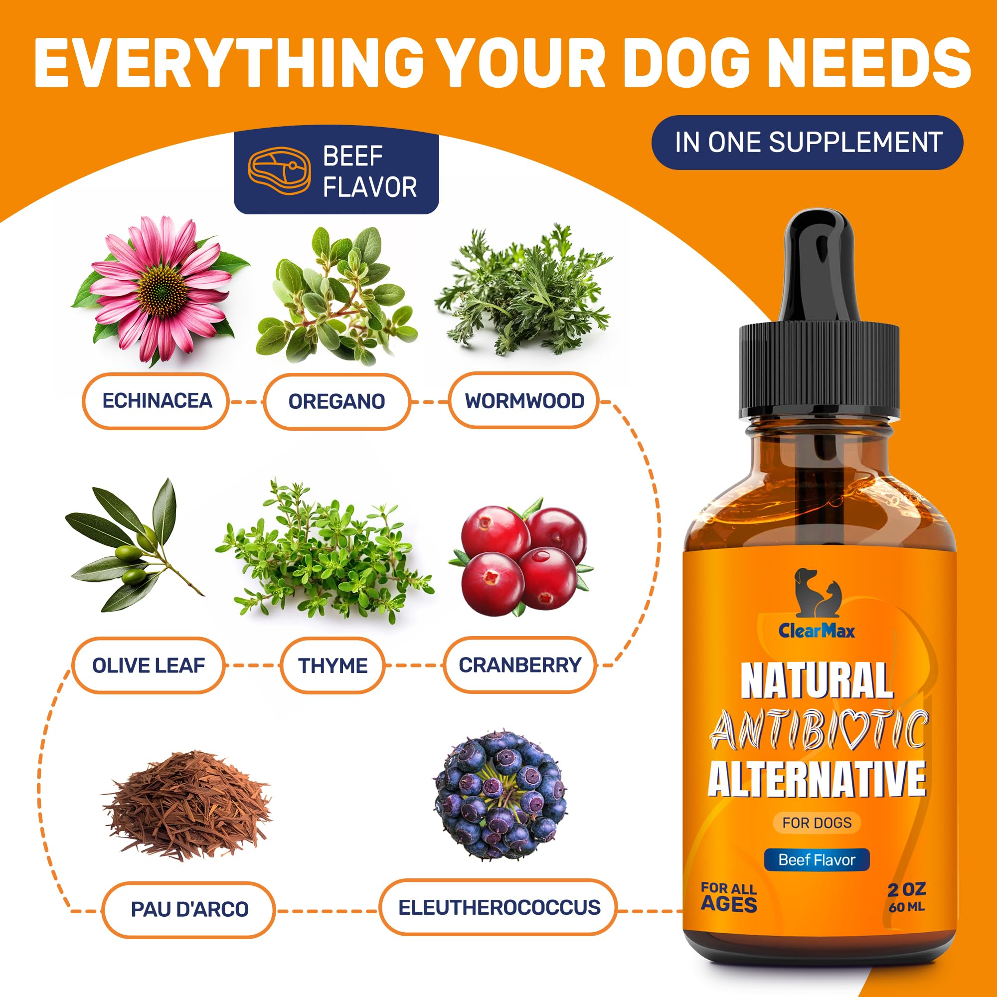 Clear Max antibiotiques chien ingrédients biologiques et sans OGM.