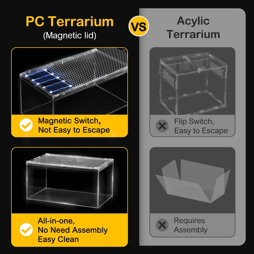 Clioran Terarium PC Ventilation optimale: flux d'air sain pour l'habitat