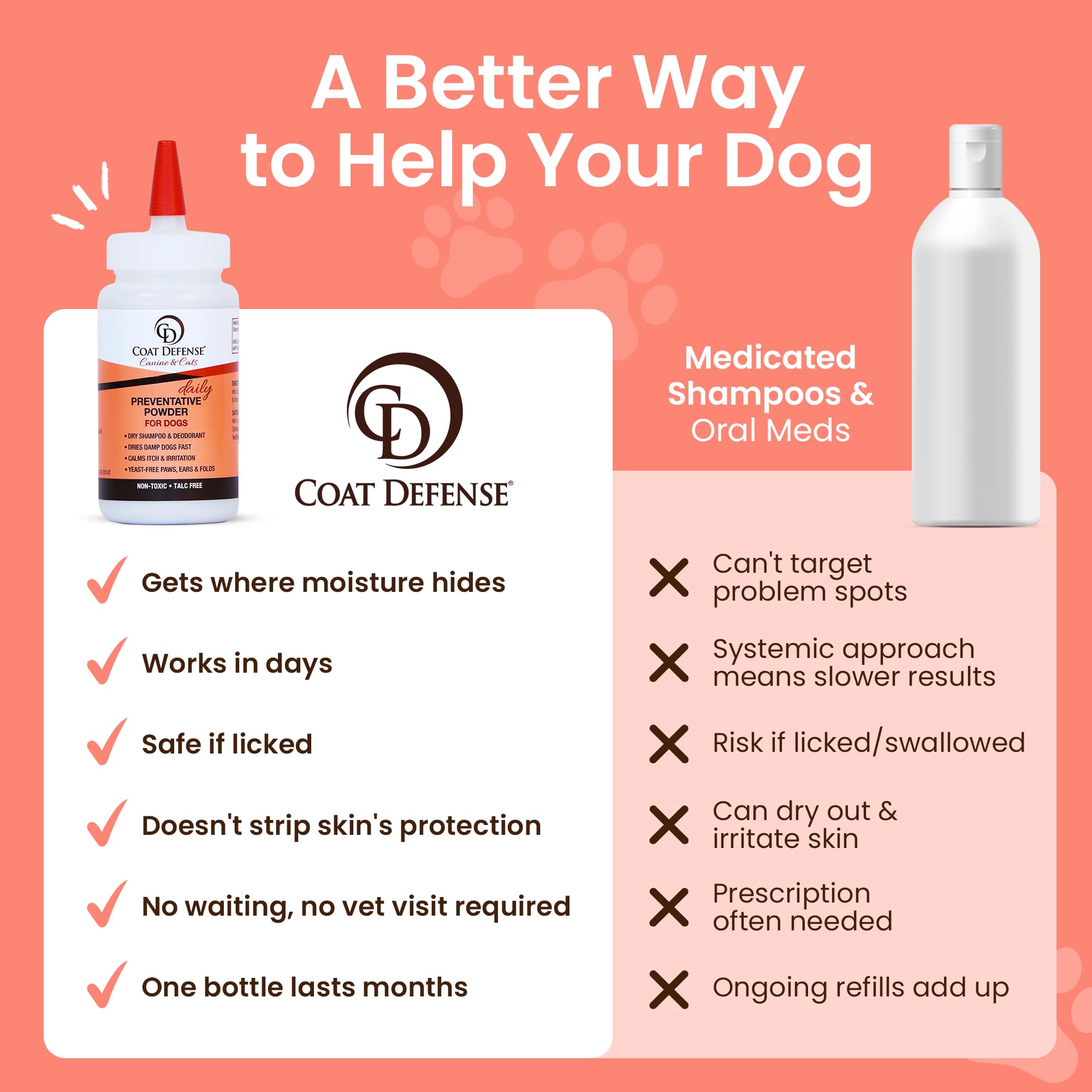 COAT DEFENSE Poudre-usage-quotidien, soin simple pour pelage propre et peau confortable.